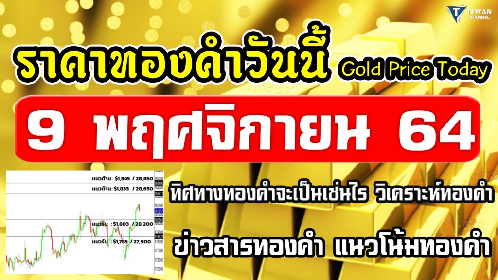 วิเคราะห์ทองคำ 9/11/64 ราคาทองวันนี้ 9พ.ย.64 แนวโน้มทองคำ ราคาทองคำวันนี้ 9/11/64 ปัจจัยทองคำ ราคาทอง Gold Price
#ราคาทอง #ราคาทองวันนี้ #ราคาทองคำวันนี้ #ราคาทองล่าสุด #ราคาทองคำ #วิเคราะห์ราคาทองคำ #แนวโน้มราคาทอง #ราคาทองแท่ง #วิเคราะห์ทองคำ #แนวโน้มราคาทองคำ #ราคาทองอาทิตย์นี้ #ราคาทองรูปพรรณ #ราคาทองรูปพรรณวันนี้ #ราคาทองรูปพรรณล่าสุด #ราคาทองอาทิตย์หน้า #ราคาทองคําวันนี้ล่าสุด #xauusd #SPDR #Goldspot #GOLD #GoldPrice